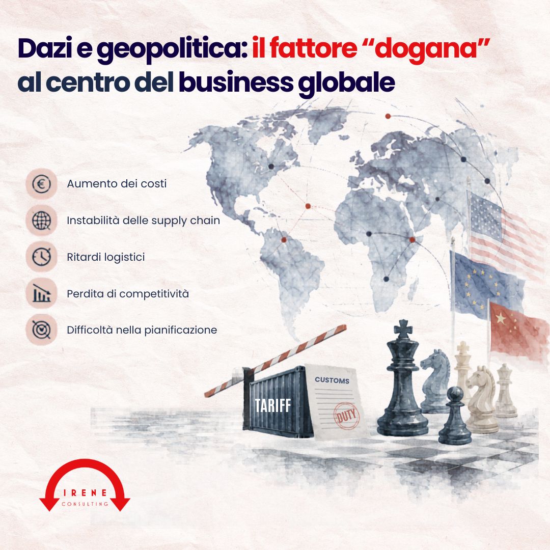 Dazi e geopolitica